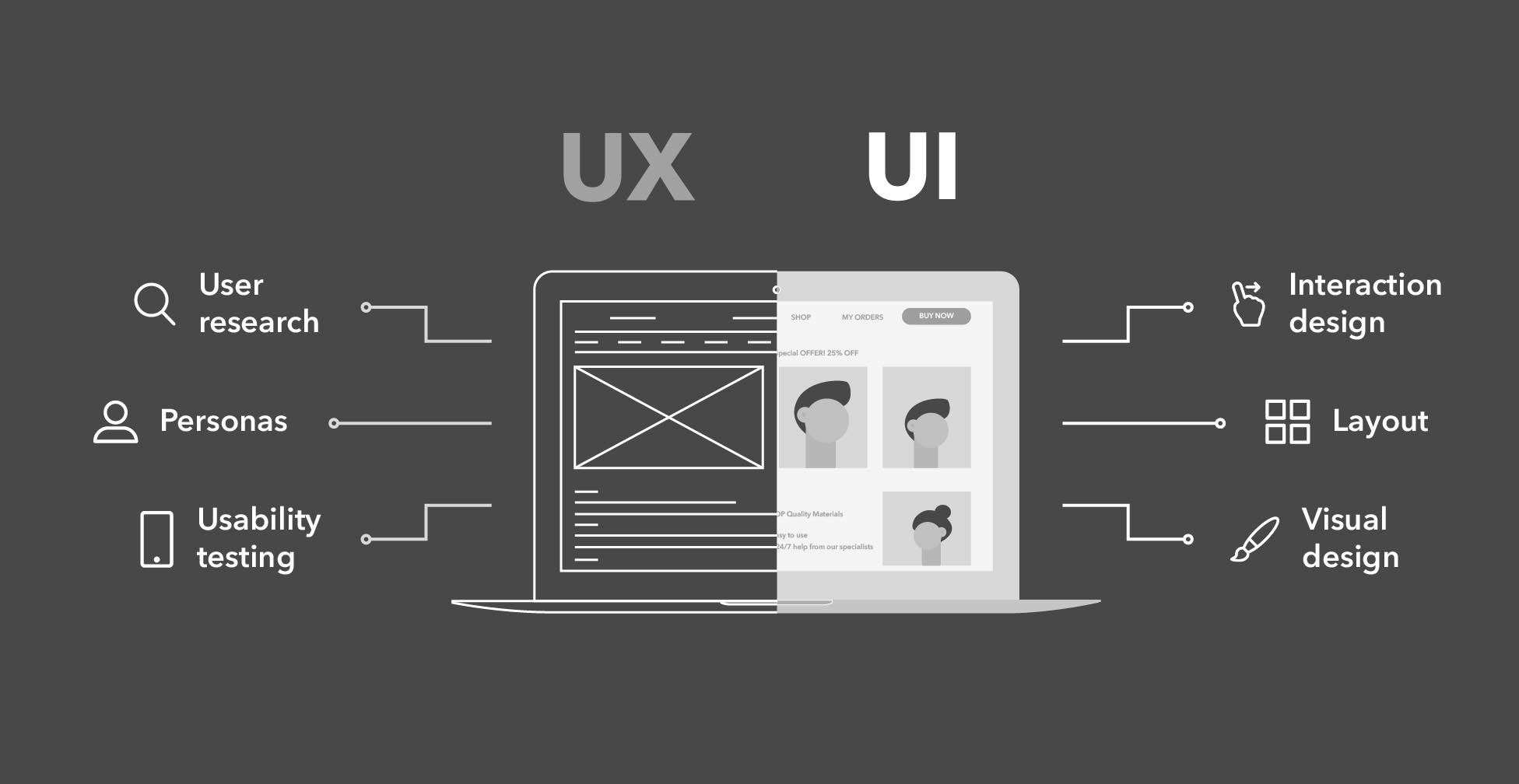 Дорожная карта ux ui дизайнера